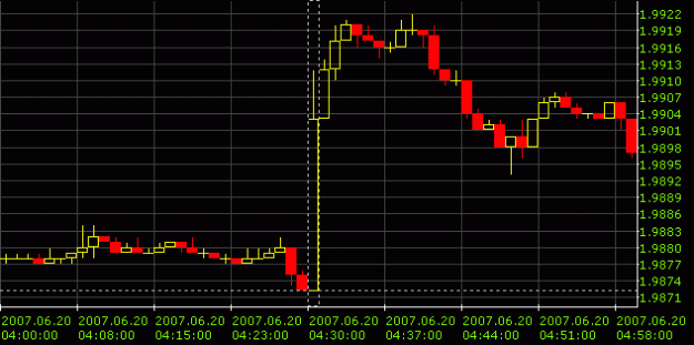 Click to Enlarge

Name: UK BOE MInutes Jun2007.gif
Size: 10 KB