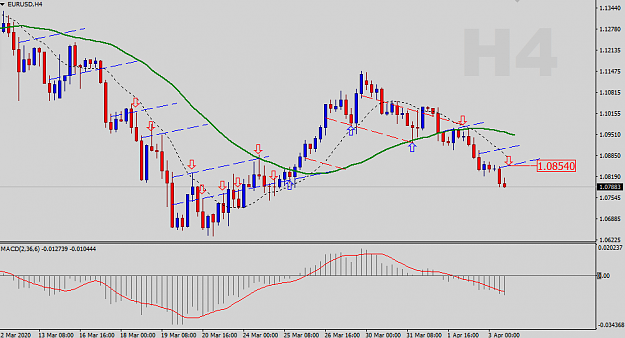 Click to Enlarge

Name: EURUSD-H4-Status-Update.png
Size: 27 KB