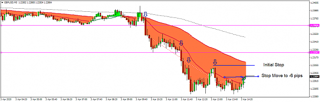 Click to Enlarge

Name: GBPUSDM5.png
Size: 32 KB