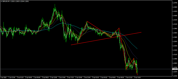 Click to Enlarge

Name: GBPUSDM5.png
Size: 48 KB