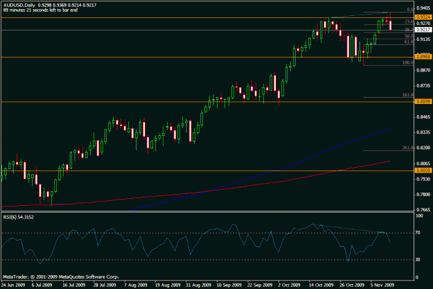 Click to Enlarge

Name: audusd d1.gif
Size: 17 KB