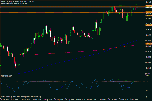 Click to Enlarge

Name: audchf d1.gif
Size: 18 KB