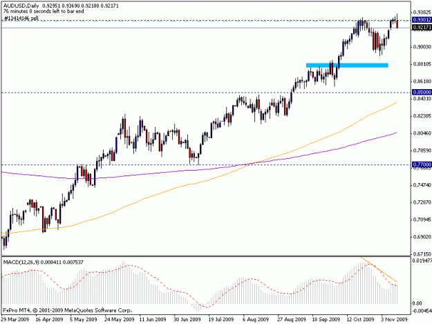 Click to Enlarge

Name: 12nov_audusd.gif
Size: 14 KB