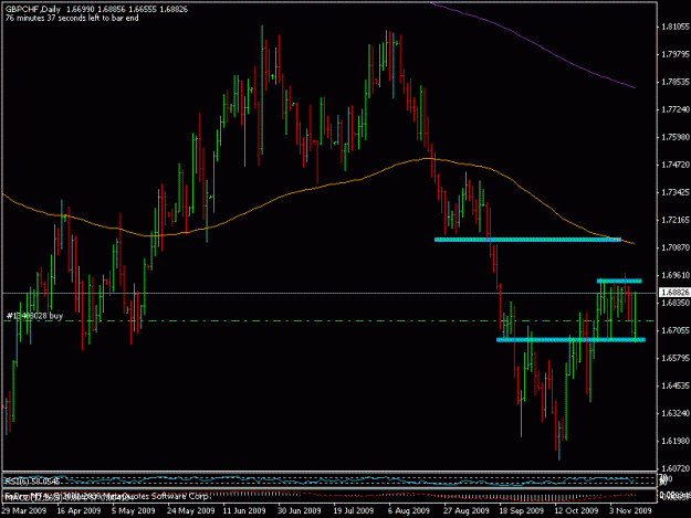 Click to Enlarge

Name: 12nov_gbpchf.gif
Size: 16 KB