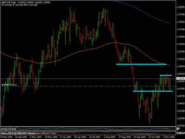 Click to Enlarge

Name: 12nov_gbpchf.gif
Size: 16 KB