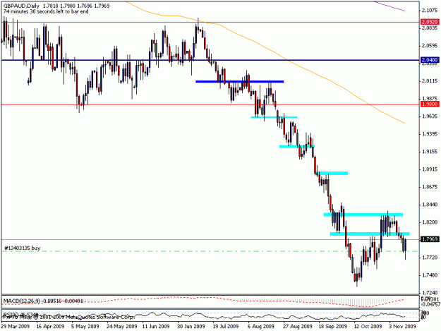 Click to Enlarge

Name: 12nov_gbpaud.gif
Size: 14 KB