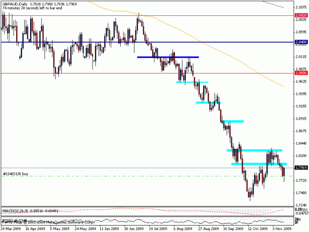 Click to Enlarge

Name: 12nov_gbpaud.gif
Size: 14 KB