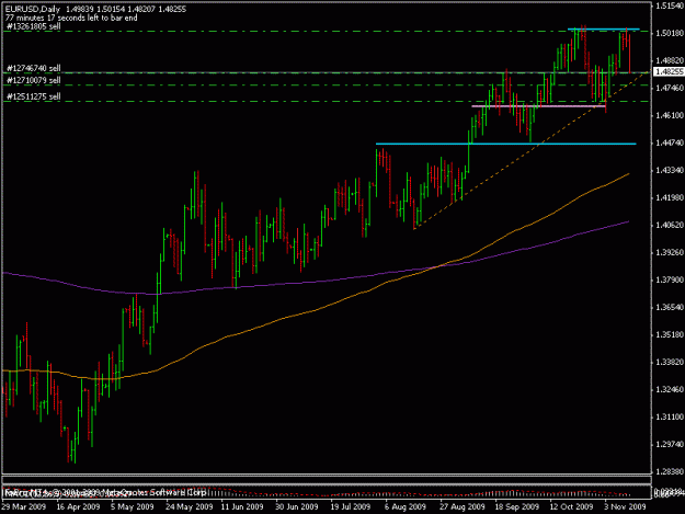Click to Enlarge

Name: 12nov_eurusd.gif
Size: 14 KB
