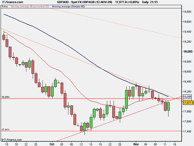 Click to Enlarge

Name: GBP_AUD _12_NOV_09_.png
Size: 12 KB