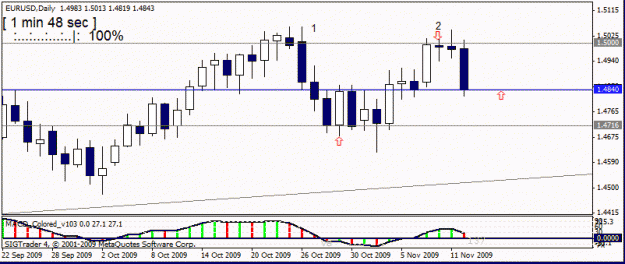 Click to Enlarge

Name: eur usd  d1  12 th nov.gif
Size: 14 KB