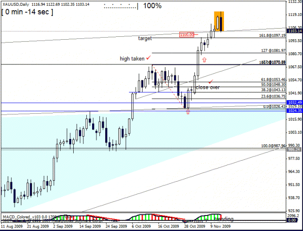 Click to Enlarge

Name: gold   d1  12 th nov d1 engulfing.gif
Size: 20 KB