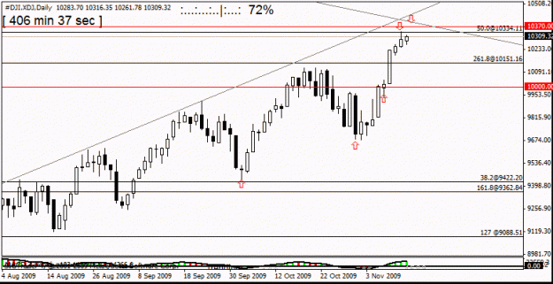 Click to Enlarge

Name: dow    d1  12 th nov.gif
Size: 14 KB