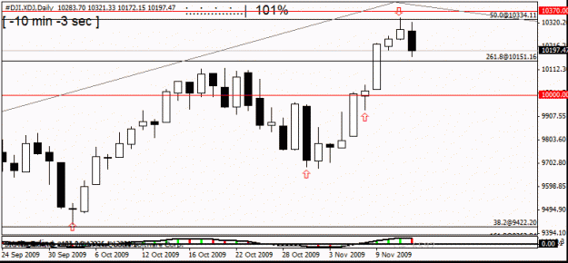 Click to Enlarge

Name: dow    d1  12 th nov d1  no 2.gif
Size: 13 KB
