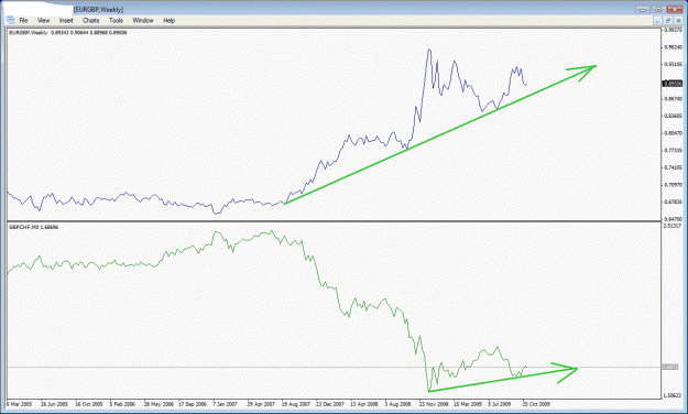 Click to Enlarge

Name: eurgbpgbpchf.gif
Size: 22 KB