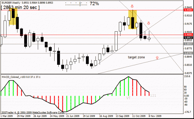 Click to Enlarge

Name: eur gbp    d1  12 th nov w1.gif
Size: 18 KB