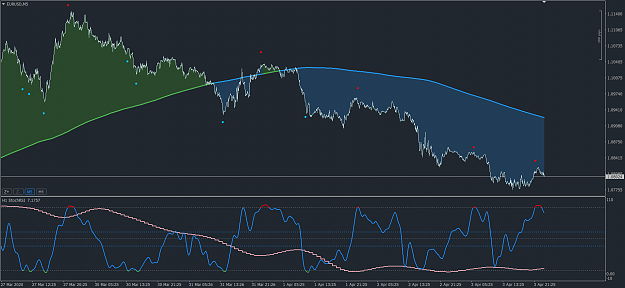 Click to Enlarge

Name: 2020-04-03 H1 broketrader - EURUSD Swing Trading M5 with MTF H1 shown.png
Size: 43 KB