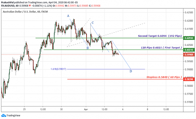 Click to Enlarge

Name: audusd.png
Size: 54 KB