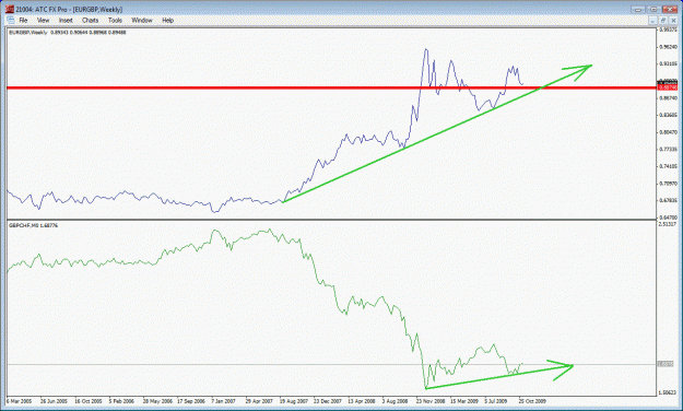 Click to Enlarge

Name: eurgbpgbpchf.gif
Size: 23 KB