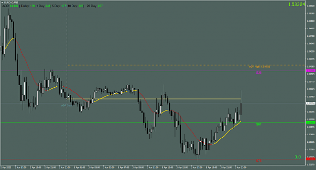 Click to Enlarge

Name: EURCADM15.png
Size: 45 KB