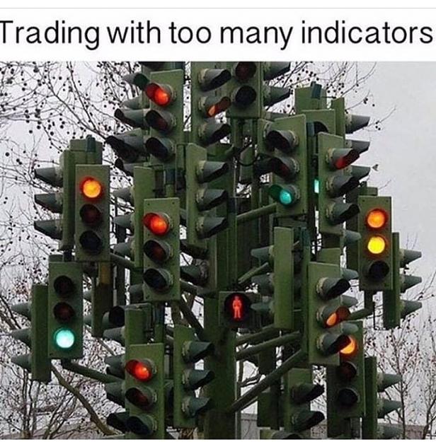Click to Enlarge

Name: trading with toomany indicators.jpg
Size: 89 KB
