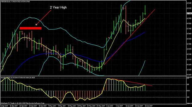 Click to Enlarge

Name: nzdusd.jpg
Size: 57 KB