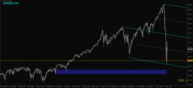 Click to Enlarge

Name: USA500,Weekly.png
Size: 31 KB