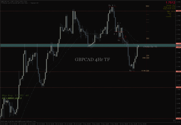 Click to Enlarge

Name: gbpcad 4hr 1-2-3 set up h&l.gif
Size: 29 KB