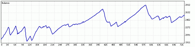 Click to Enlarge

Name: ViperGridEA 19 oct to 13 Nov.gif
Size: 6 KB