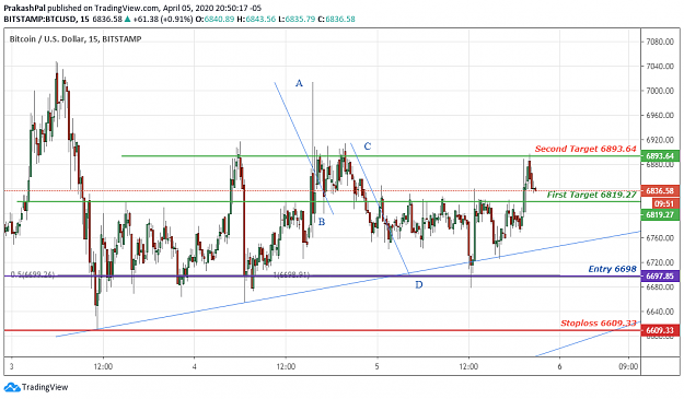Click to Enlarge

Name: BTCUSD.png
Size: 61 KB