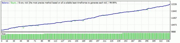Click to Enlarge

Name: GBPUSD 2.2 years.gif
Size: 8 KB
