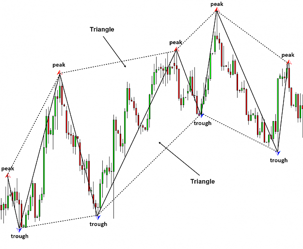 Click to Enlarge

Name: Figure 1.2-4_ Triangles made up from peaks and troughs in EURUSD Daily chart.png
Size: 93 KB