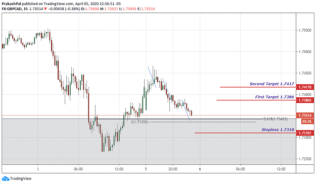 Click to Enlarge

Name: GBPCAD.png
Size: 39 KB