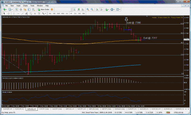 Click to Enlarge

Name: nzdusd7317.gif
Size: 49 KB