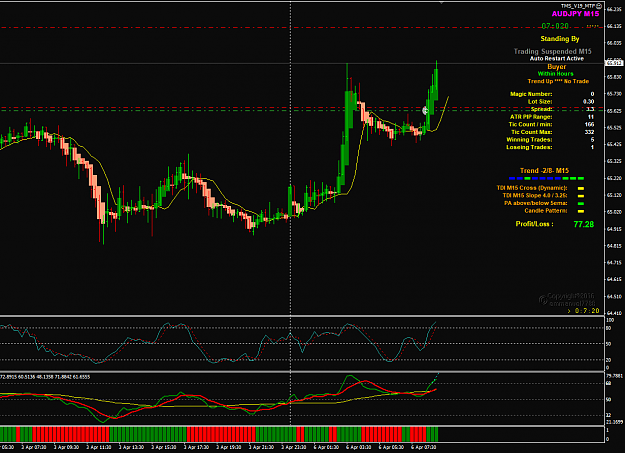 Click to Enlarge

Name: AUDJPY Apr 06 M15 trade BE 6-4-2020 2-07-40 pm.png
Size: 50 KB
