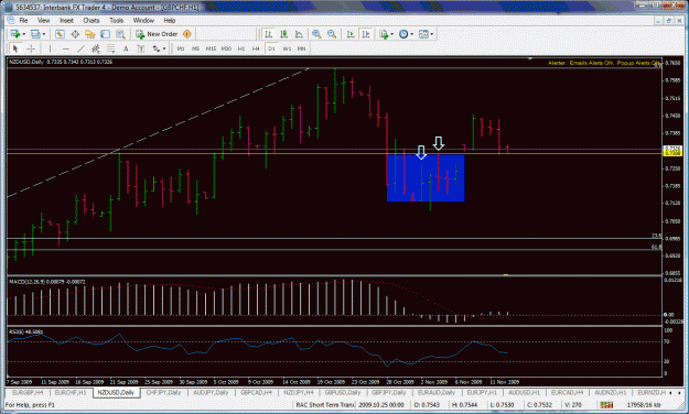 Click to Enlarge

Name: nzdusd7319.gif
Size: 50 KB