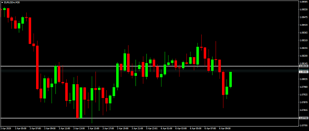 Click to Enlarge

Name: EURUSDmM301.png
Size: 40 KB