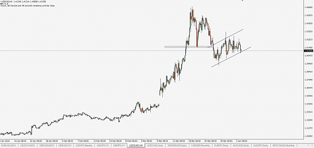 Click to Enlarge

Name: UsdCad200406h4.png
Size: 38 KB