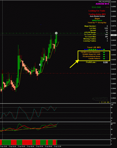 Click to Enlarge

Name: AUDUSD4-6---12-0 TMS_V19 trade Apr 06.gif
Size: 32 KB