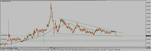 Click to Enlarge

Name: EURNZD.micM30.png
Size: 32 KB