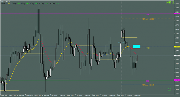Click to Enlarge

Name: USDCADH1.png
Size: 62 KB