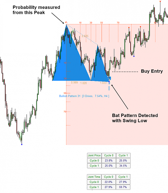 Click to Enlarge

Name: Figure 4.5-1_ Buy example of continuation pattern with turning point probability on EURUSD H4.png
Size: 63 KB