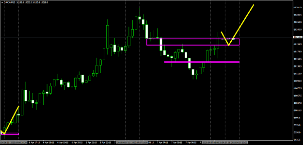 Click to Enlarge

Name: DAX30M15pouhhj.png
Size: 36 KB
