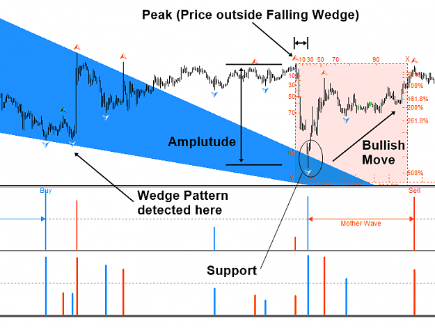 Click to Enlarge

Name: Falling Wedge Pattern with Fractal pattern Indicator.png
Size: 35 KB