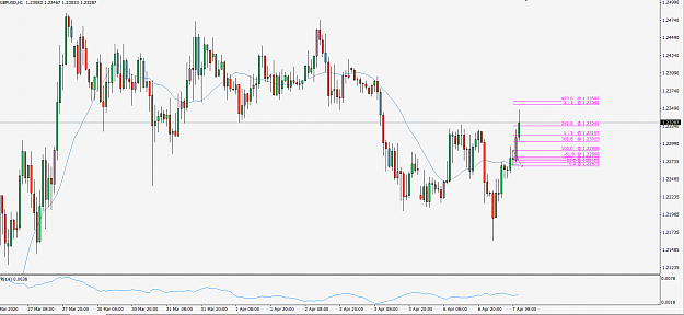 Click to Enlarge

Name: GbpUsd200407H1fh1.png
Size: 41 KB