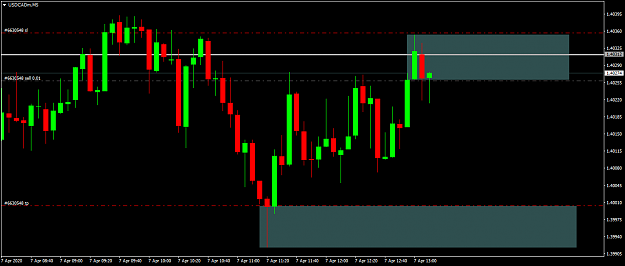 Click to Enlarge

Name: USDCADmM51.png
Size: 42 KB