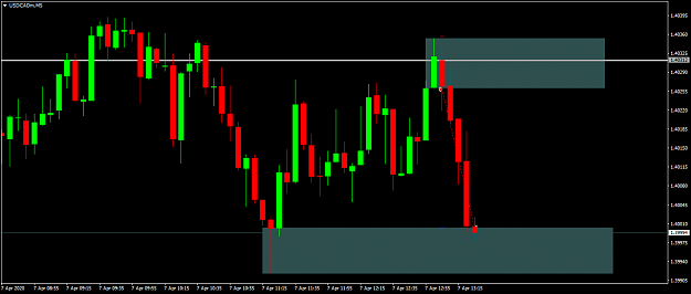 Click to Enlarge

Name: USDCADmM52.png
Size: 42 KB
