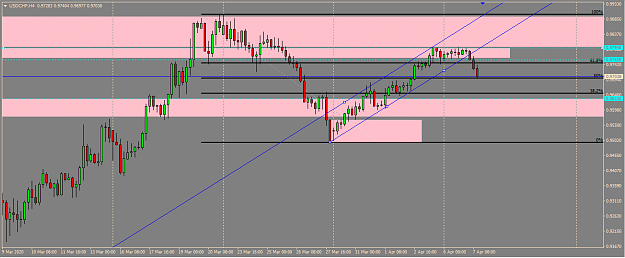 Click to Enlarge

Name: USD CHF SM ORD 4H PTZ.png
Size: 37 KB