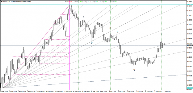Click to Enlarge

Name: EURUSDH1SquareTheRange.png
Size: 60 KB