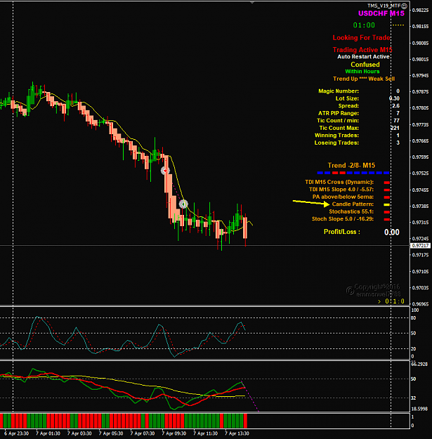 Click to Enlarge

Name: USDCHF Apr 07 M15 pre-NYO 7-4-2020 7-59-01 pm.png
Size: 46 KB