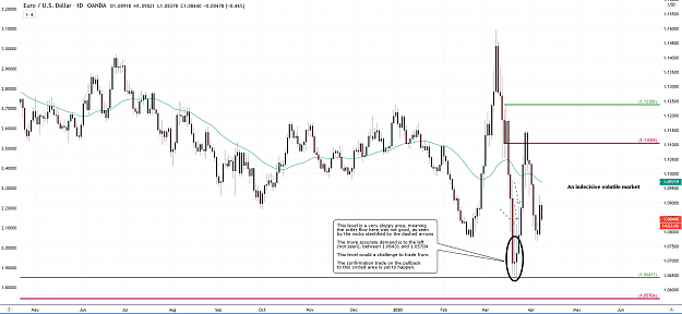 Click to Enlarge

Name: eurusd ff today.PNG
Size: 94 KB